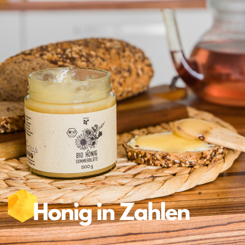 Honig in Zahlen